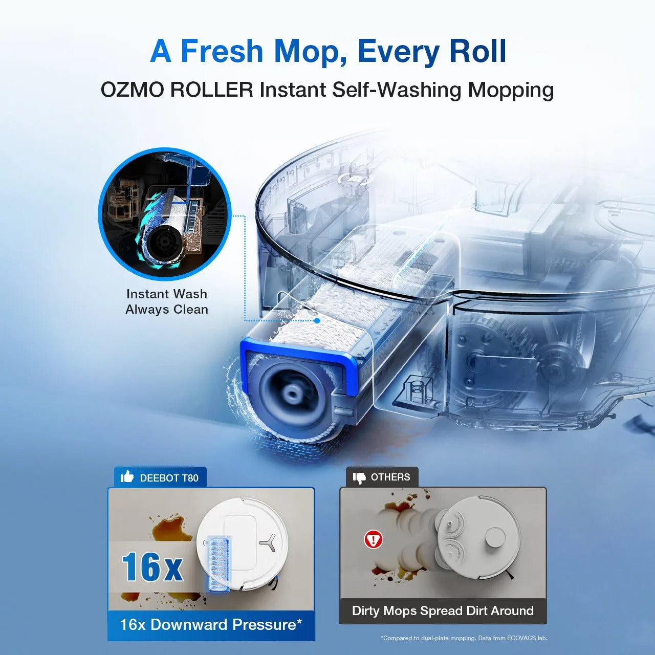 ECOVACS DEEBOT T80 BLACK